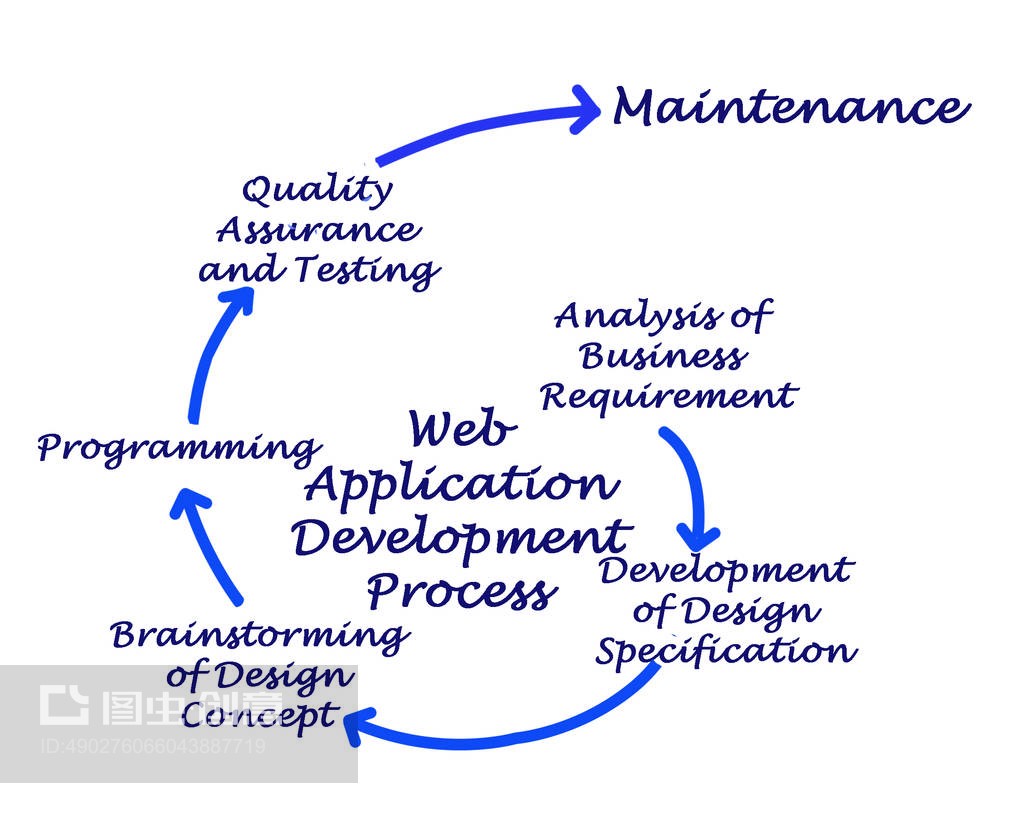 Web應(yīng)用程序開(kāi)發(fā)全流程解析 從概念到部署